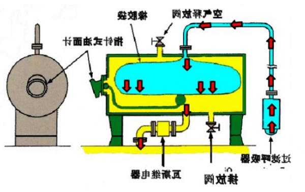 变压器隔膜厂家，变压器隔膜油枕原理图-图2