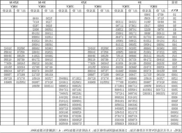变压器厂家价格一览表，变压器厂家十大排行榜-图1