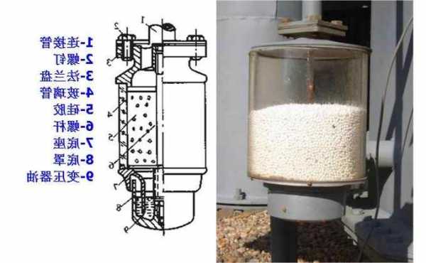 变压器吸湿器厂家，变压器吸湿器结构图-图1