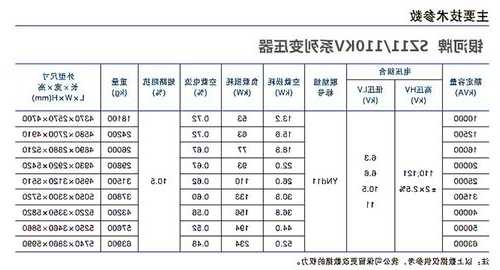变压器生产厂家一览表，变压器生产厂家排名-图3