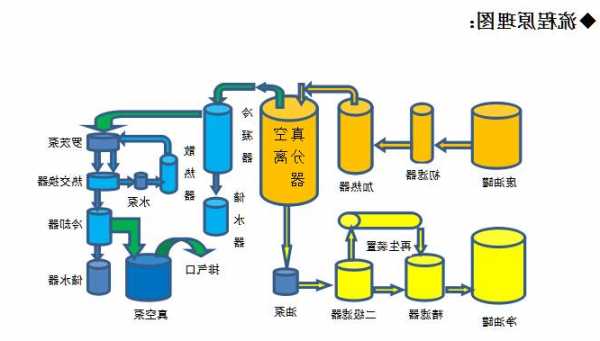 变压器油变生产厂家，变压器油生产流程？-图2