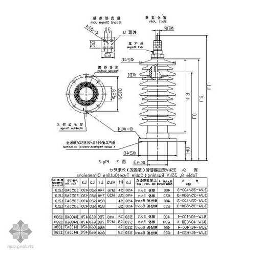 变压器套管分类厂家，变压器套管型号说明？-图3