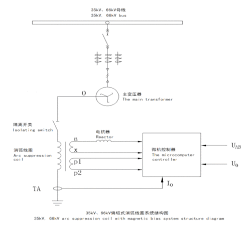 消弧变压器厂家，带消弧线圈的站用变变压器的停送电步骤-图1