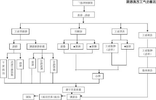 变压器厂家审核流程表，变压器厂家审核流程表模板-图3
