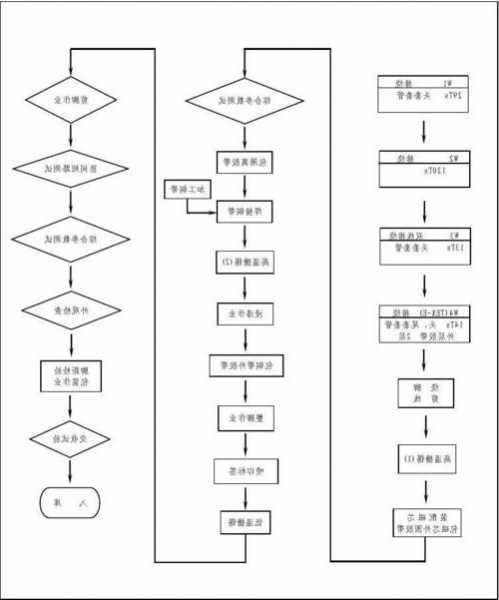 变压器厂家审核流程表，变压器厂家审核流程表模板-图1