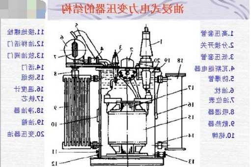 牵引变压器厂家，牵引变压器的结构和原理-图1