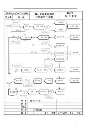 变压器厂家的生产计划，变压器生产流程工艺指导书-图3