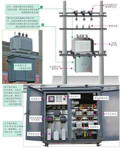 广东厂家变压器外壳，变压器外壳安装视频-图3