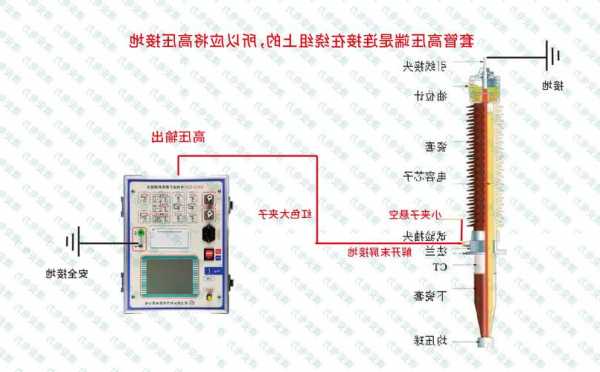 变压器绝缘套管厂家，变压器套管绝缘电阻测试的接线图-图2