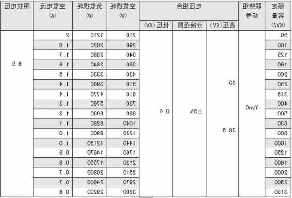 电力变压器厂家目录，中国电力变压器生产厂家有哪些-图1