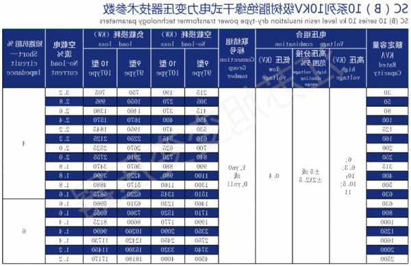 电力变压器厂家目录，中国电力变压器生产厂家有哪些-图3