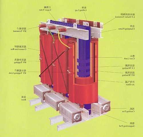 河南变压器厂家结构图，河南变压器厂家名录-图2